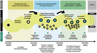 Food systems transformations in South America: Insights from a transdisciplinary process rooted in Uruguay